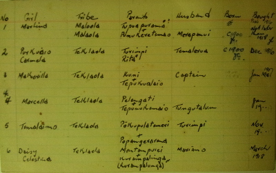 Gsell's card index